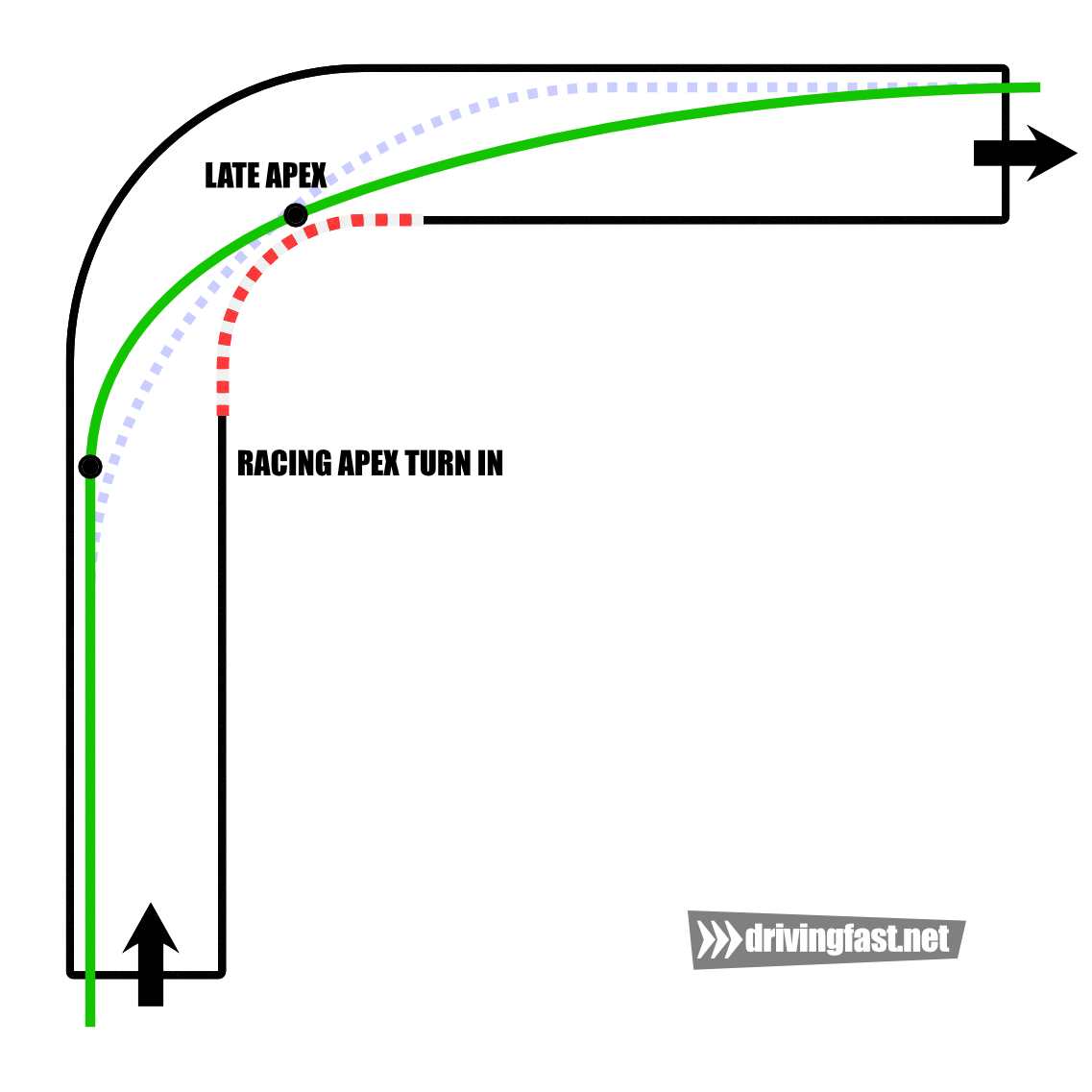 Comparing the geometric and racing apex