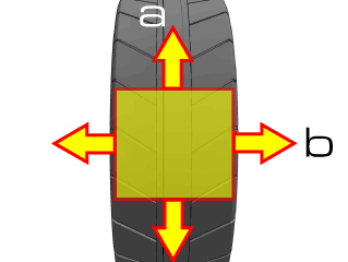 Contact patch showing the direction of a. longitudinal and b. lateral force
