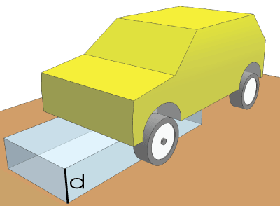 Ground clearance