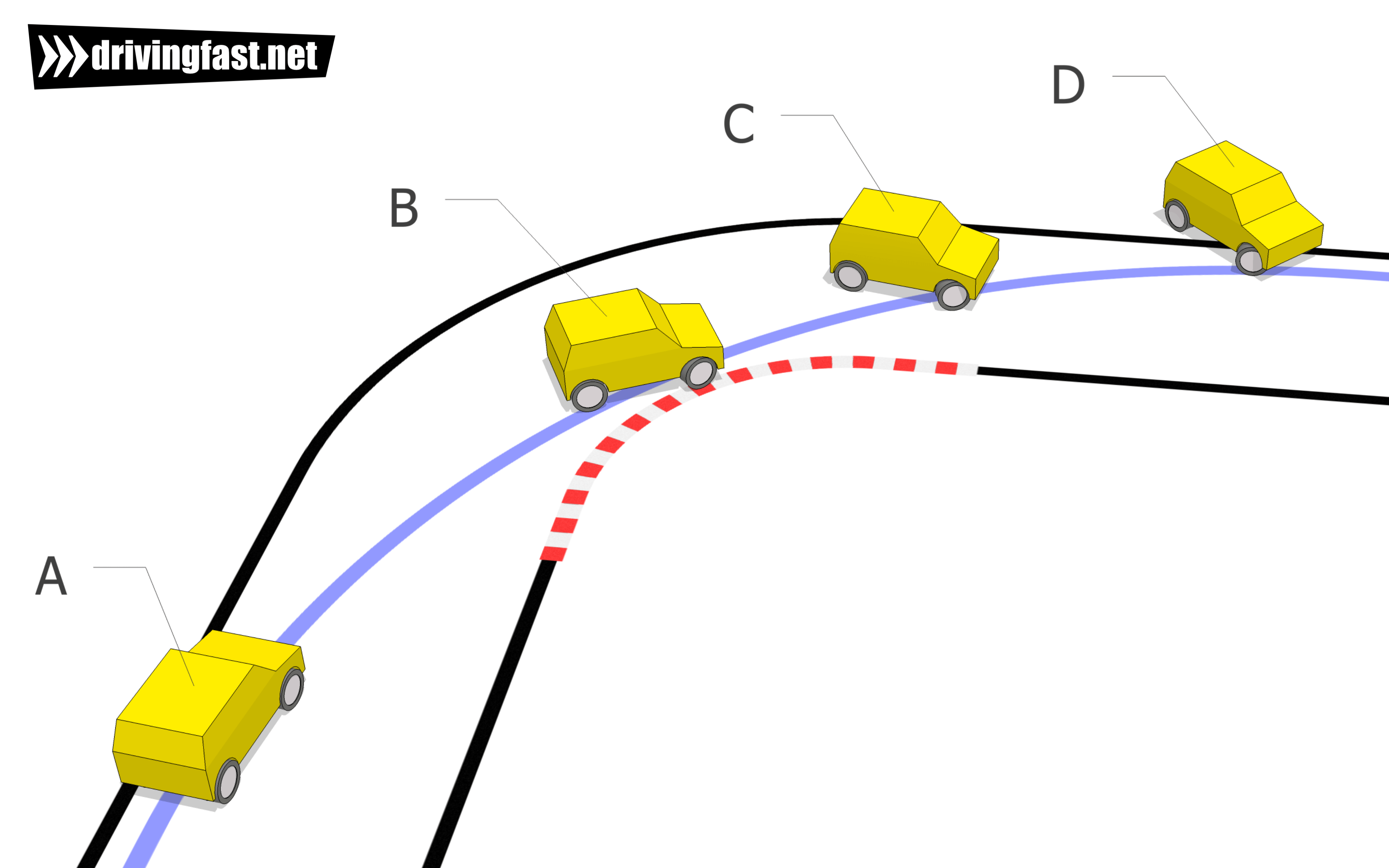 Winter oversteer - the rear of the car breaks loose and a spin is likely if not corrected
