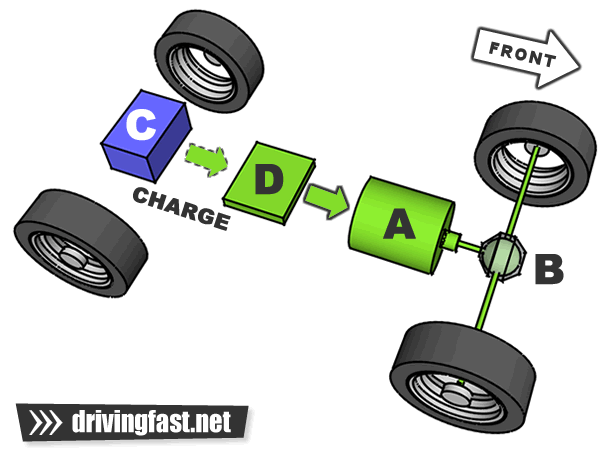 Range extender hybrid