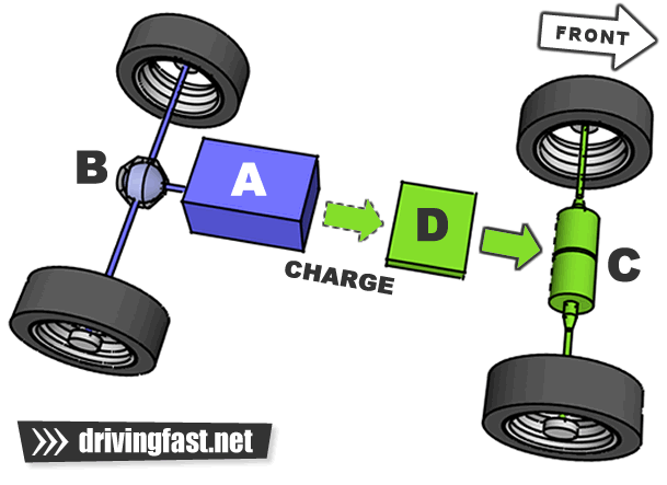 Split axle hybrid