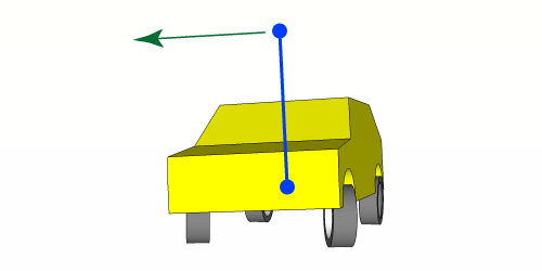 Weight transfer as a result of steering