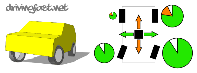 Grip levels - cornering hard while accelerating gently